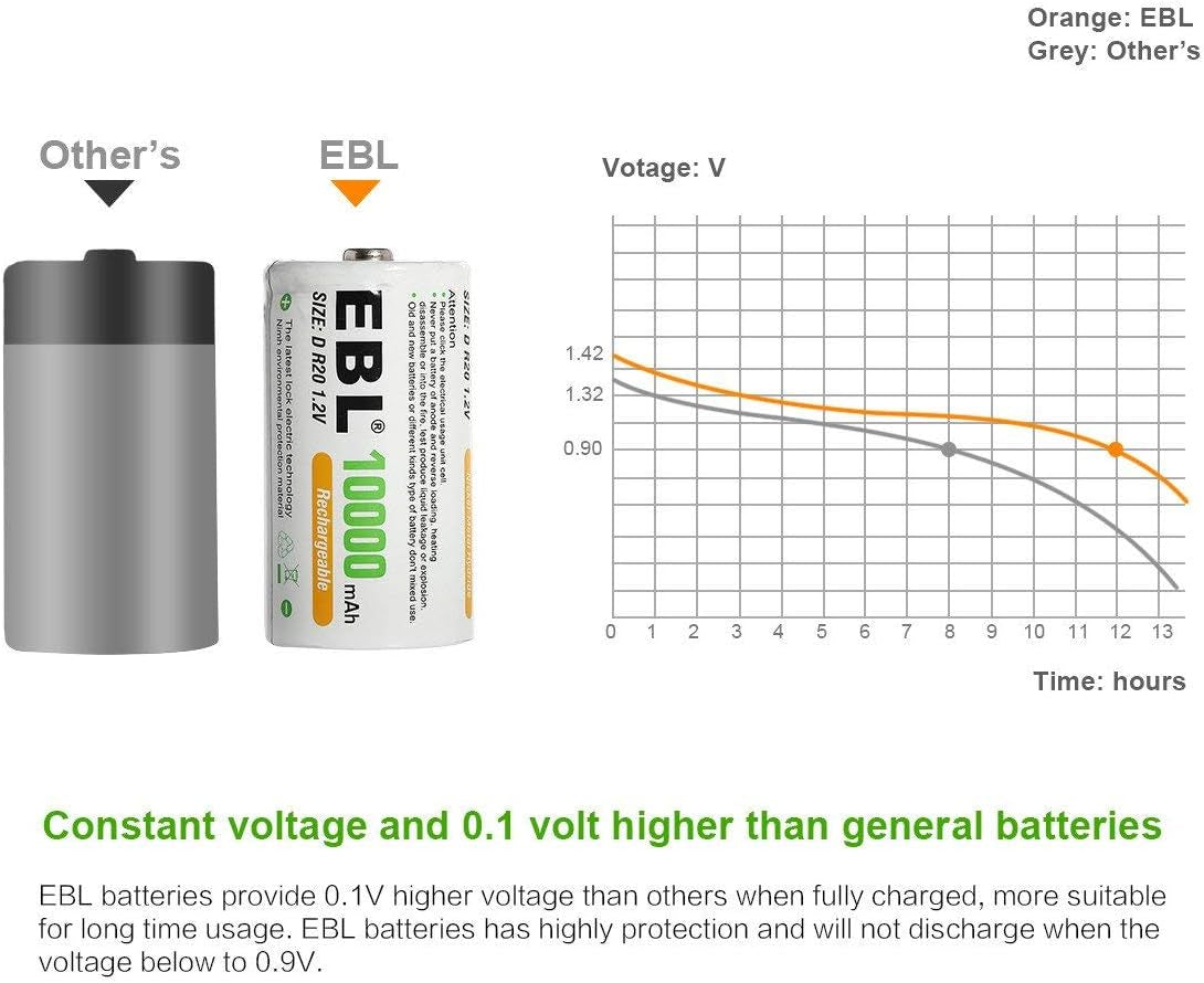 D Cell Batteries 10,000Mah Ultra Pro Ni-Mh Rechargeable D Batteries, 4-Pack(Battery Storage Case Included)