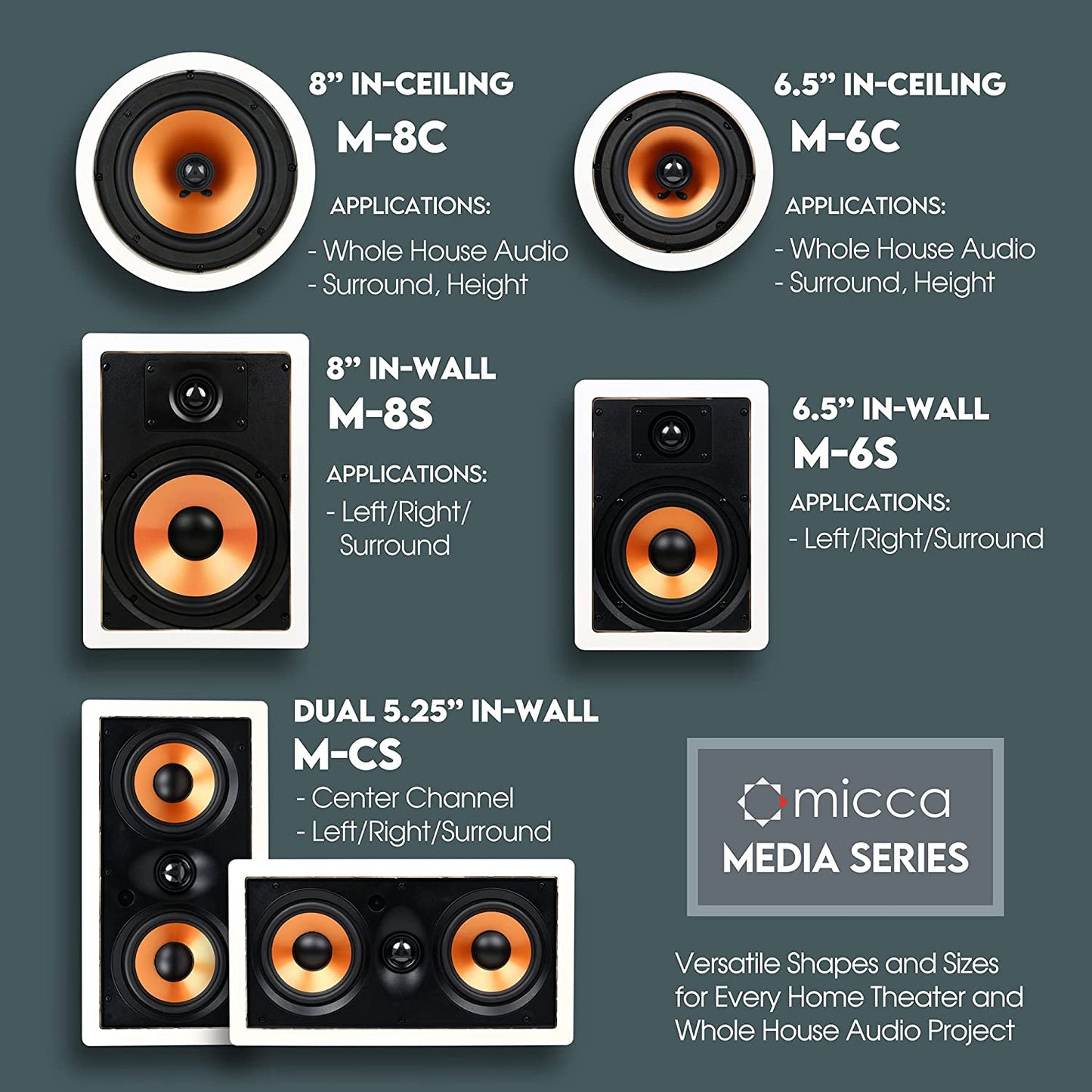 M-6S 2-Way In-Wall Speaker, 7.3"(W) by 10.7"(H) Cutout, Home Theater, Whole House Audio, Indoor or Covered Outdoor, 6.5" Woofer, 1" Tweeter, White, Paintable, Each